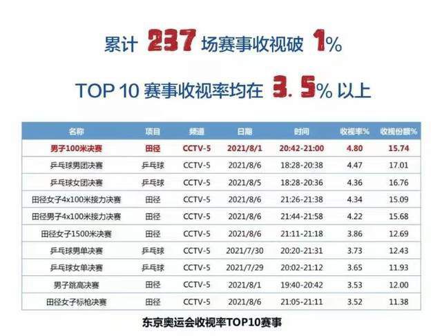 电影《反贪风暴4》揭秘香港纪律部队首次入狱查案的新颖胆大设定、荷尔蒙爆棚的同框飙戏、经典港式风格的动作场面都引起观众热烈讨论